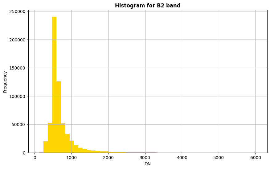 <Figure size 1000x600 with 1 Axes>
