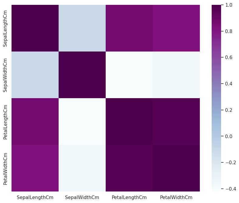 <Figure size 1000x800 with 2 Axes>