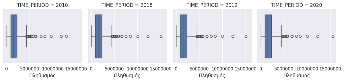 <Figure size 1200x300 with 4 Axes>