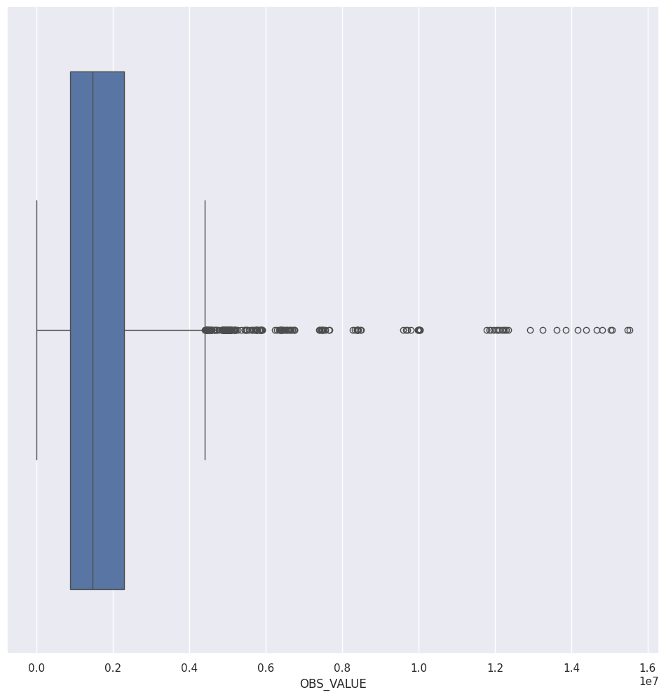 <Figure size 1200x1200 with 1 Axes>