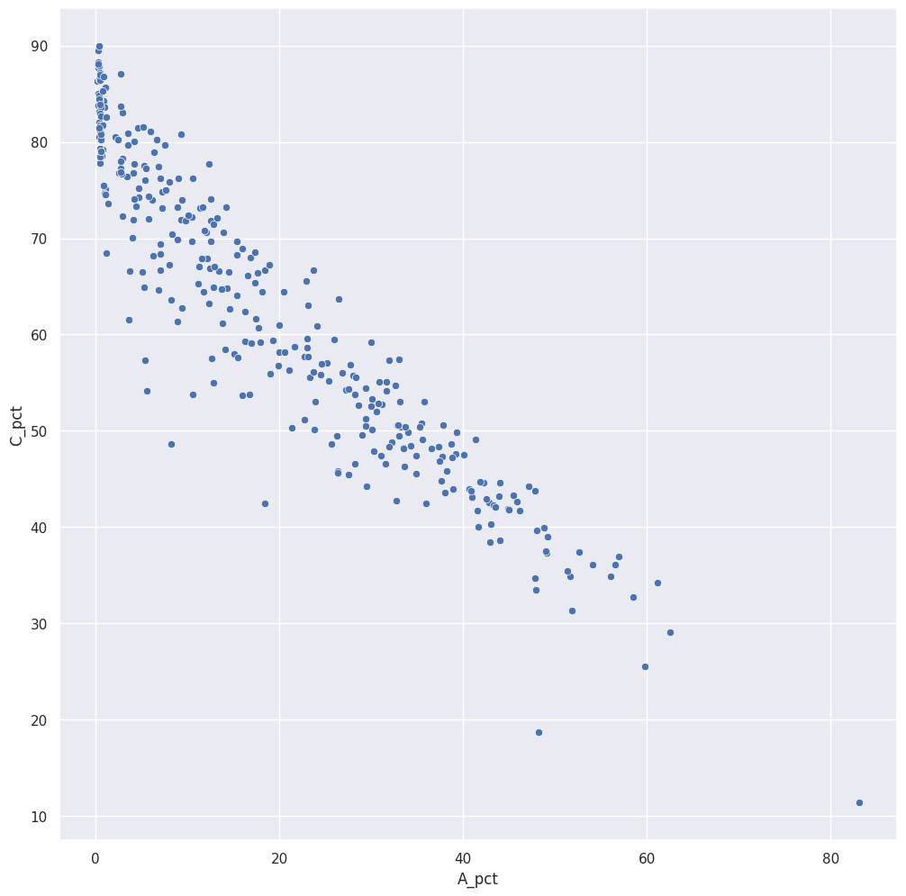 <Figure size 1200x1200 with 1 Axes>