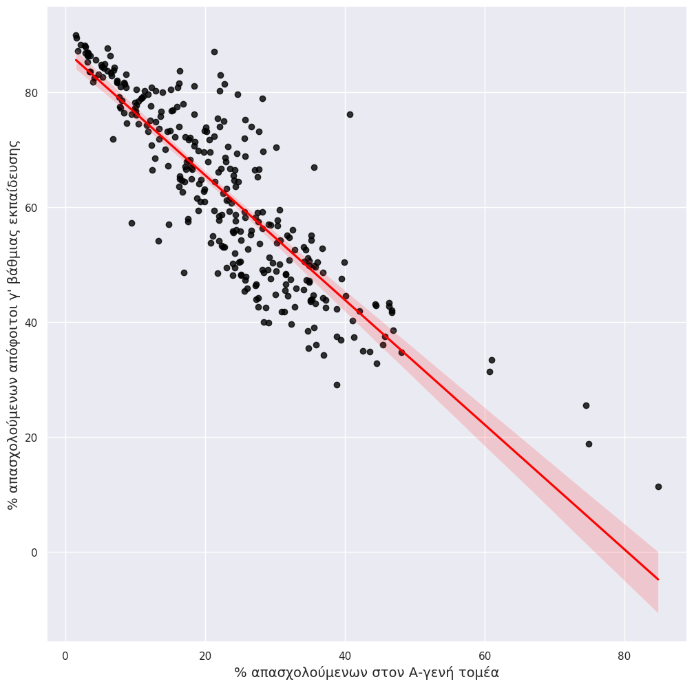 <Figure size 1200x1200 with 1 Axes>