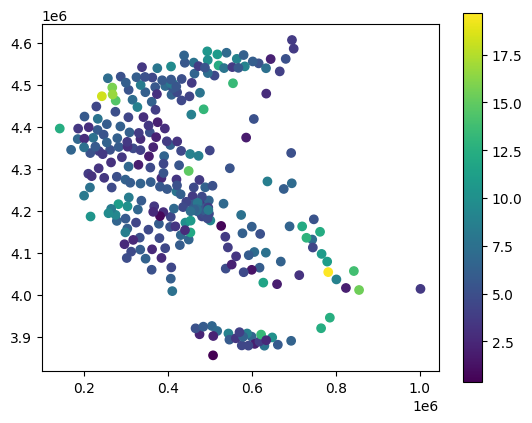 <Figure size 640x480 with 2 Axes>
