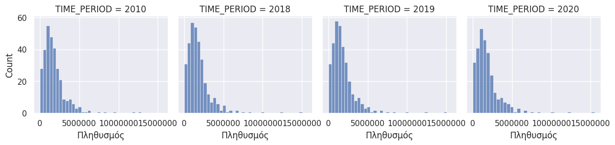 <Figure size 1200x300 with 4 Axes>