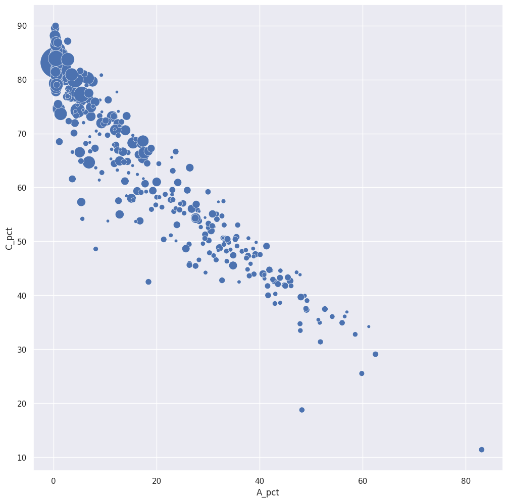 <Figure size 1200x1200 with 1 Axes>