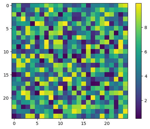 <Figure size 640x480 with 2 Axes>